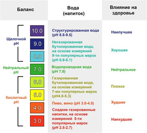 Что может вызвать повышенную кислотность мочи?