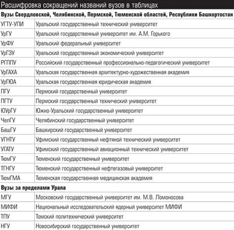 Что означает аббревиатура "NFS"