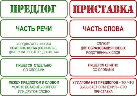 Что означают приставка и предлог и как образуются эти языковые единицы