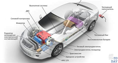 Что отличает гибридный автомобиль Nissan и как он функционирует?