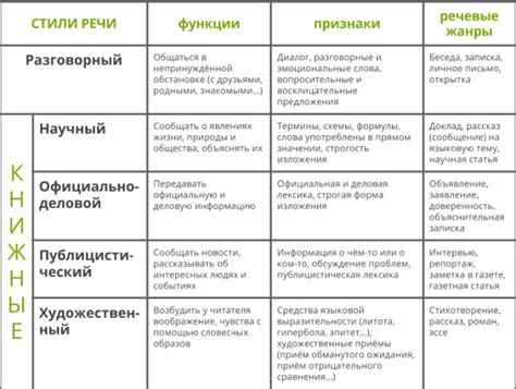 Что стоит повторить и с какой целью?