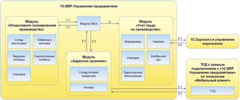 Что такое ФКБС и как оно функционирует?