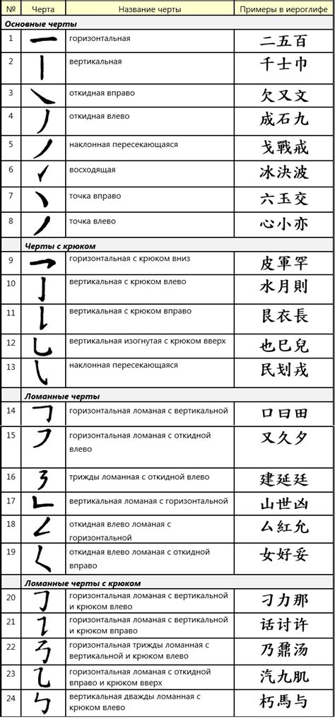 Что такое иероглиф и как он связан с китайским письмом