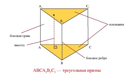 Что такое изометрическая призма и где она применяется?