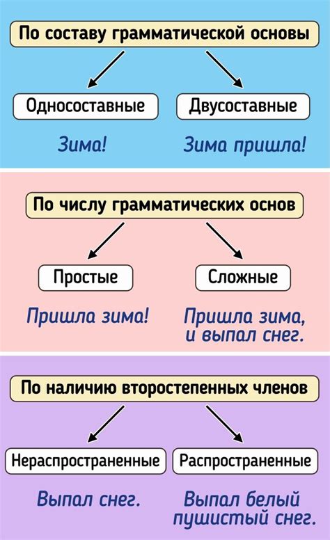 Что такое лексико-грамматическая организация высказывания и почему она имеет важное значение?