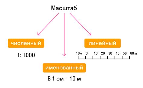 Что такое масштаб формулы и почему его менять?