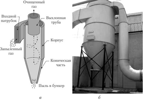 Что такое механизм центробежной очистки и как он функционирует