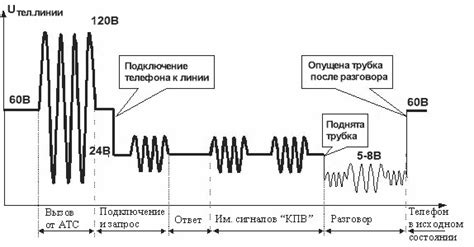 Что такое номер определения абонента (АОН) и принцип его работы