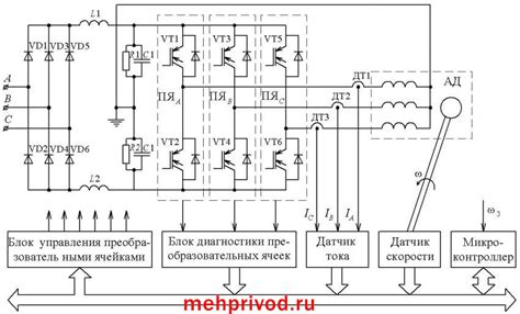 Что такое преобразователь частоты и как он совместим с замкнутым контуром мощного двигателя?