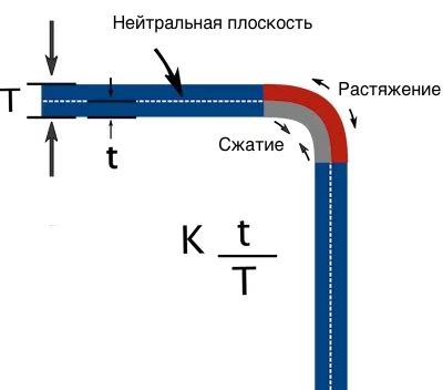 Что такое фактор устойчивости объекта к смещению?