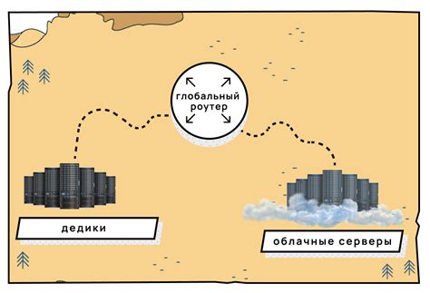 Шаг: Подключение библиотеки свайпера через глобальный сетевой сервер