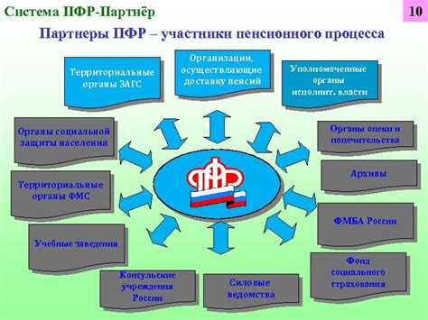 Шаги для активации персональной онлайн-платформы Пенсионного фонда Российской Федерации на мобильном устройстве