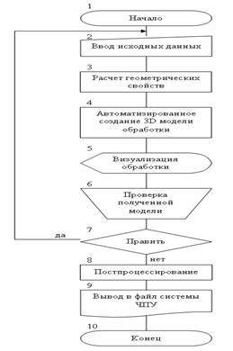 Шаги для восстановления работы программного модуля обработки операций с алкогольной и/или пивной продукцией в системе управления торговлей