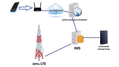 Шаги для доступа к информации о Wi-Fi сети оператора МТС