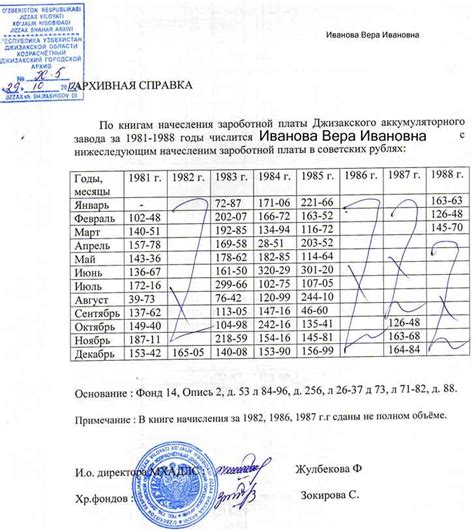 Шаги для получения информации о заработной плате через Фонд пенсионного обеспечения