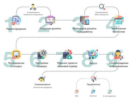 Шаги для создания архива диалогов в WhatsApp