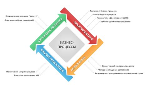 Шаги и инструменты для формирования областей столкновения