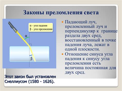 Шаги и методы для определения угла падения светового луча: исследование и расчет