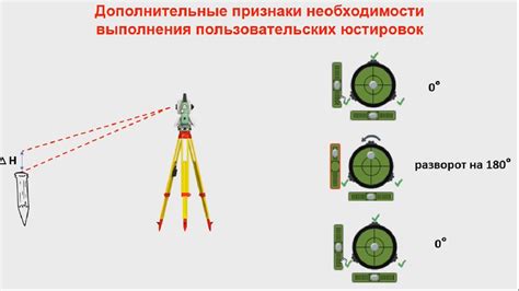 Шаги и техники измерений с использованием тахеометра