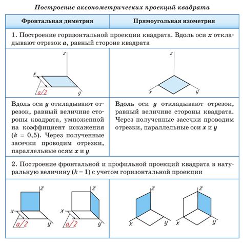 Шаги построения и примеры