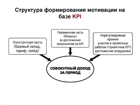 Шаги по внедрению KPI в организации: пошаговая стратегия