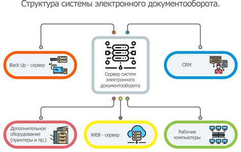 Шаги по настройке интеграции системы электронного документооборота СБИС и системы 1С: полное руководство