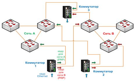 Шаги по подключению первого коммутатора к контрольной системе