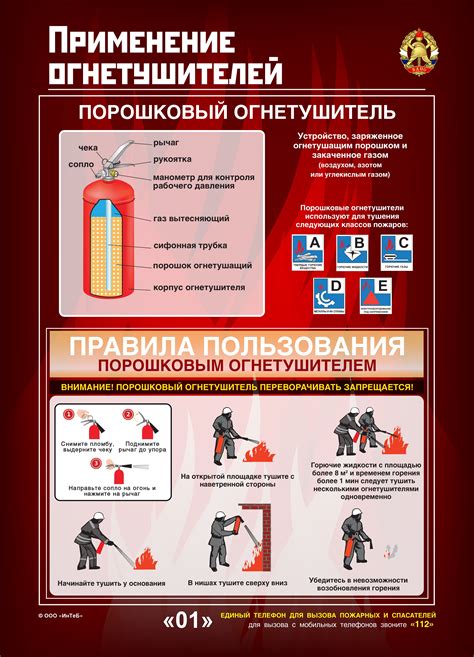 Шаги по правильному применению огнетушителя