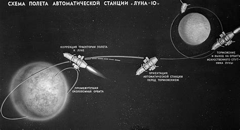 Шаги по превращению авиационного аппарата в механического спутника