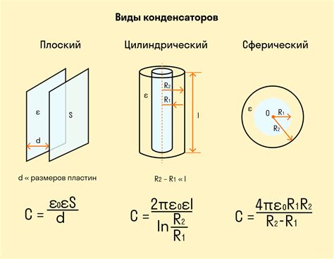 Шаги по расчету величины ёмкости цилиндрического конденсатора