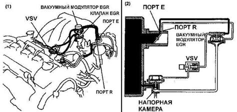 Шаги по соединению датчика сжигания газов в отработанных газах с системой управления автомобиля