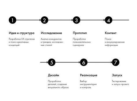 Шаги по созданию основного элемента для формирования пищевого отхода