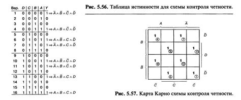 Шаги по составлению схемы Карно