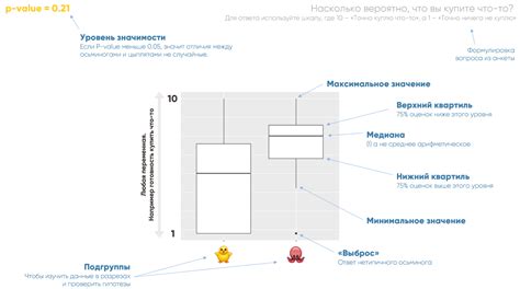 Шаги создания боксплота в R Studio: подробное руководство