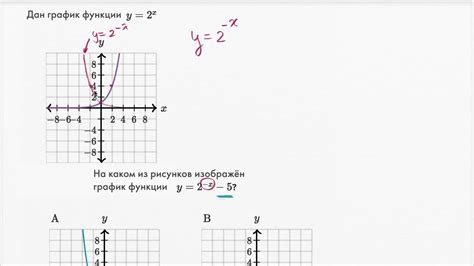 Шаги создания функции экспоненты с помощью программы Маткад