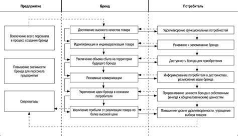 Шаги создания эффективного механизма заинтересованности