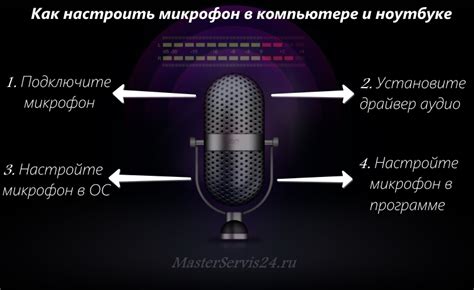 Шаг за шагом инструкция для начинающих по настройке микрофона для стрима