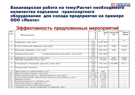 Шаг 1: Определение необходимого оборудования