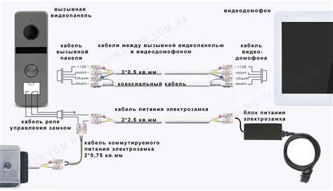 Шаг 1: Подготовка всех необходимых материалов