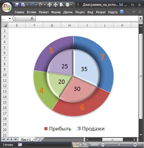 Шаг 1: Подготовка данных для круговой диаграммы