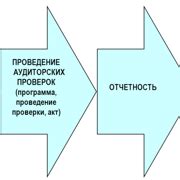 Шаг 1: Подготовка к проведению проверки