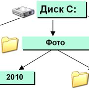 Шаг 1: Предварительная подготовка файлов сохранений