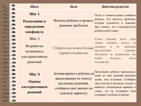 Шаг 1: Распознание проблемы