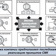 Шаг 1: Формирование бизнес-процессов