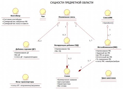 Шаг 1. Понимание сущности гэблдона