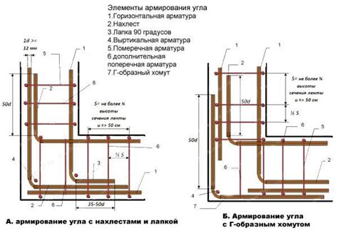 Шаг 2: Выполняем базовые действия для создания фундамента саквояжа