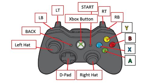 Шаг 2: Назначение функций кнопкам на геймпаде для управления