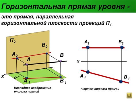 Шаг 2: Определение горизонтальной плоскости