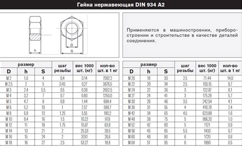 Шаг 2: Определение необходимых размеров затвора