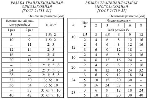 Шаг 2: Определение размеров и вырезание листа